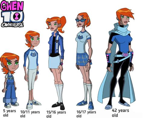 ben 10 omniverse ben and gwen